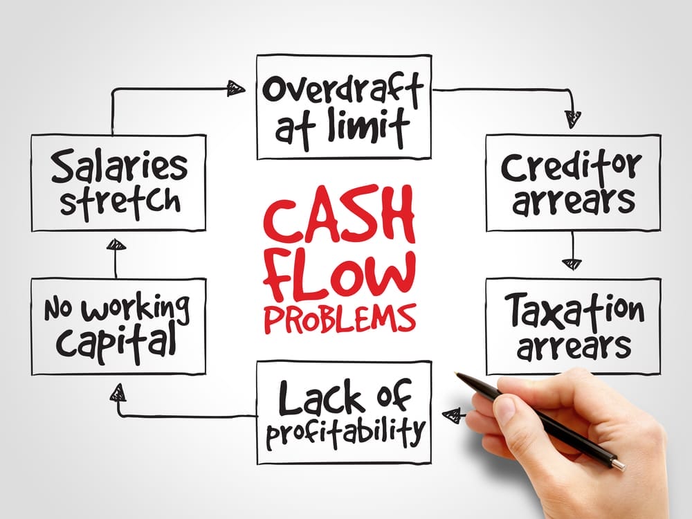 cash flow problems
