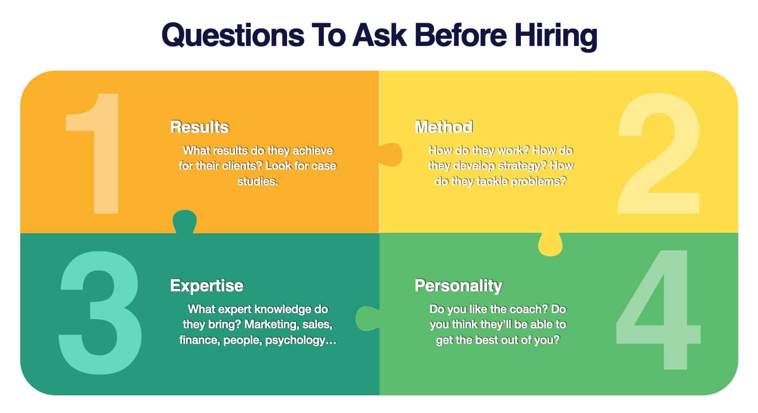 questions to ask before hiring a business coach qjuestions to ask before hiring a business coach