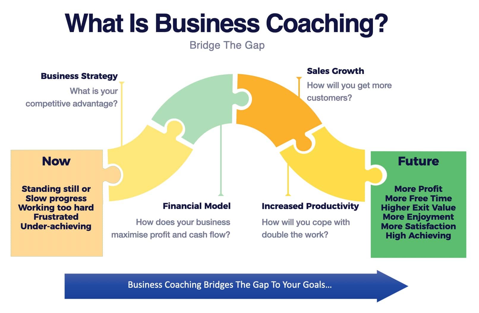 what is business coaching